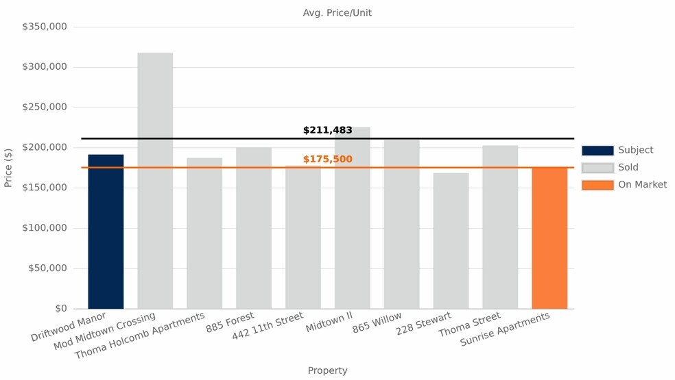More Photos Of 275 C St, Sparks Apartments For Sale