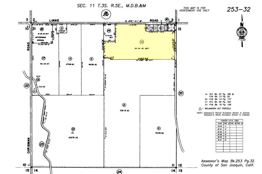 More Photos Of Linne Road @ Banta Road, Tracy Land For Sale