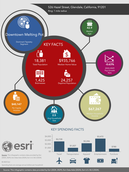 More Photos Of 526 Hazel St, Glendale Land For Sale