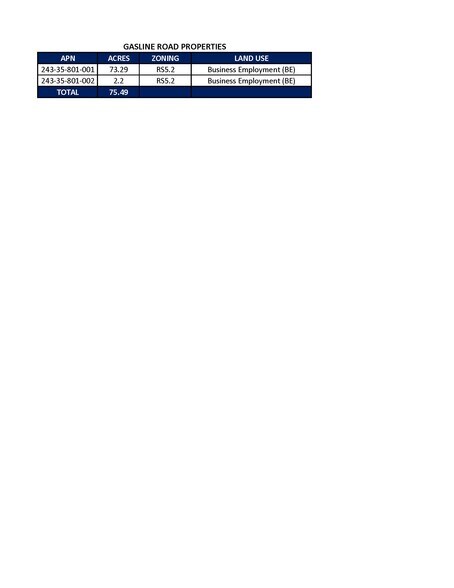 More Photos Of S Gasline Road, Searchlight Land For Sale