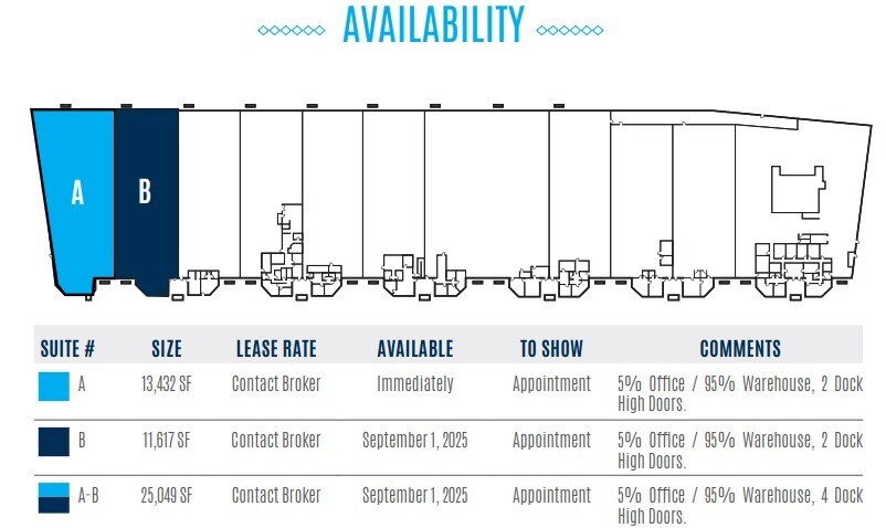 More Photos Of 9586 Distribution Ave, San Diego Warehouse For Lease