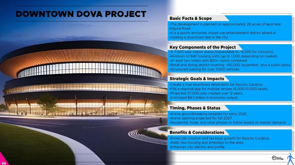 More Photos Of , Rancho Cordova General Retail For Sale