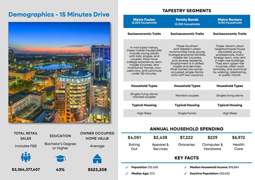 More Photos Of 3157 E Colonial Dr, Orlando General Retail For Sale