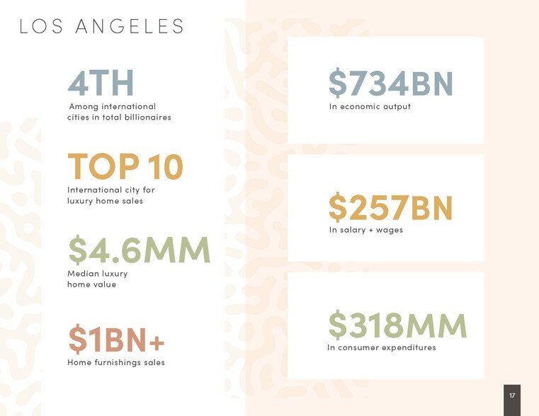 More Photos Of 8360 Melrose Ave, Los Angeles Storefront Retail Office For Sale