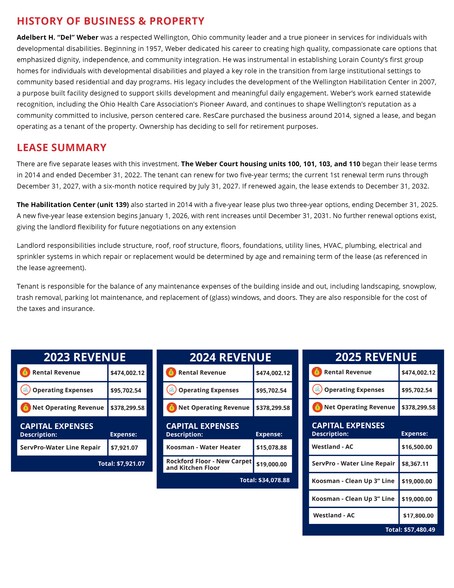 More Photos Of 139 Weber Ct, Wellington Assisted Living For Sale