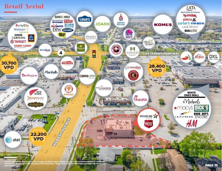 More Photos Of 2401 Wabash Ave, Springfield Freestanding For Sale