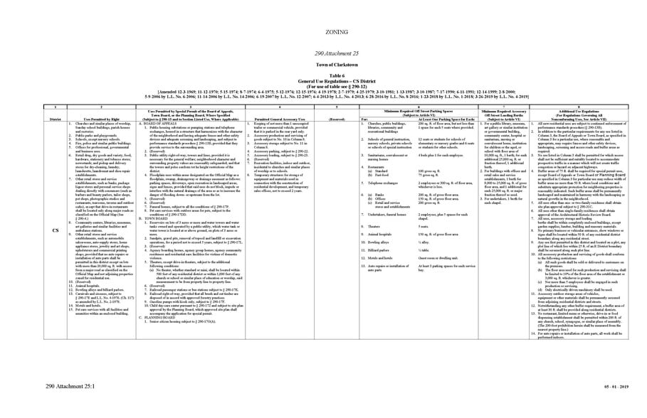 More Photos Of 117 N Route 303, Congers Land For Sale