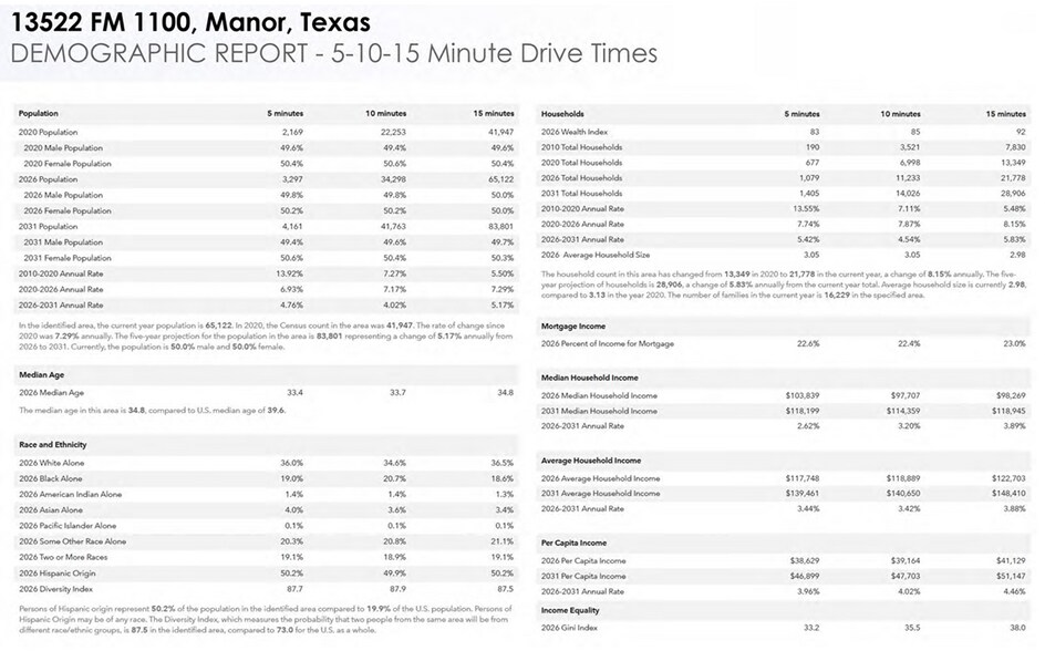 More Photos Of 13522 FM 1100, Manor Land For Sale