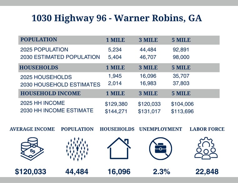 More Photos Of 1030 Highway 96, Warner Robins Storefront For Lease