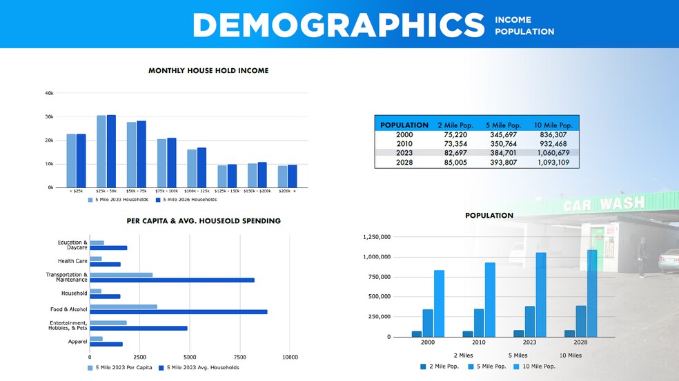 More Photos Of 5123 Madison Ave, Sacramento Carwash For Sale