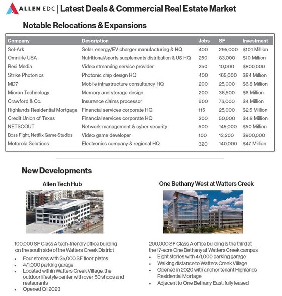 More Photos Of 10 E Mcdermott Dr, Allen Land For Sale