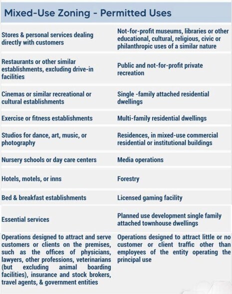 More Photos Of Palace Dr, Gettysburg Land For Sale