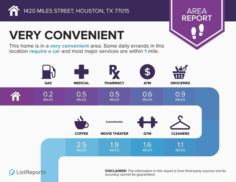 More Photos Of 1420 Miles St, Houston Land For Lease