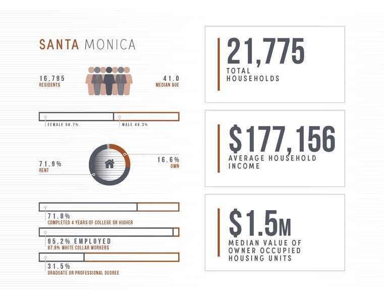 More Photos Of 801-805 Wilshire Blvd, Santa Monica Storefront Retail Office For Lease