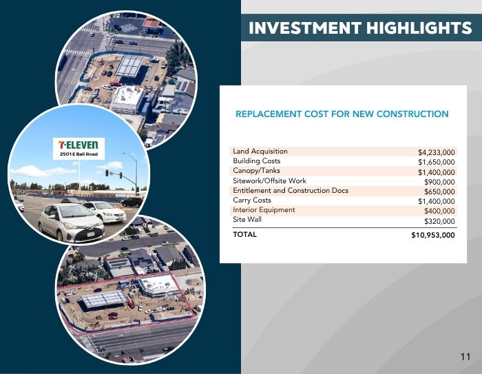 More Photos Of 2501 E Ball Rd, Anaheim Convenience Store For Sale