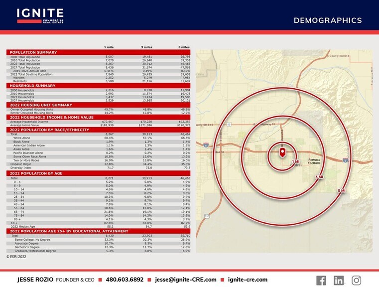 More Photos Of 00 Fortuna Rd, Yuma Land For Lease