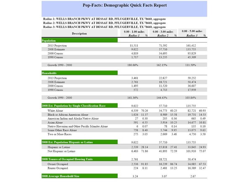 More Photos Of 000 TBD Dessau Rd/Olympic Dr Rd, Pflugerville Land For Sale
