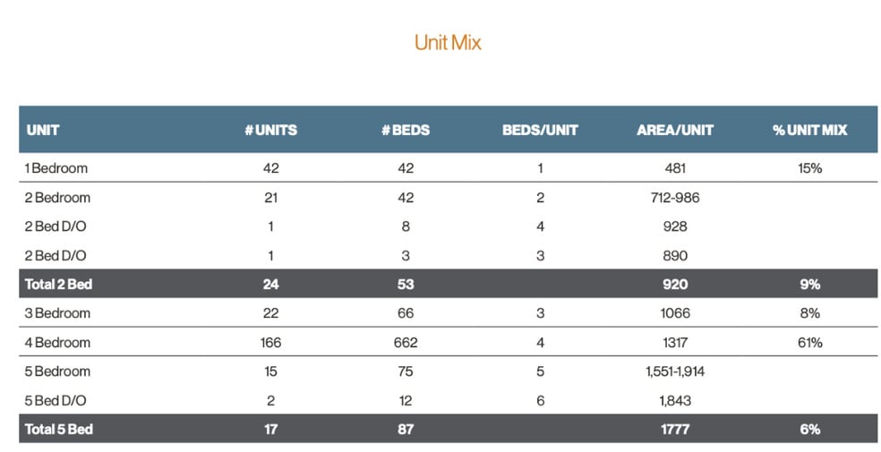 More Photos Of 434 Highland Ave, Reno Land For Sale
