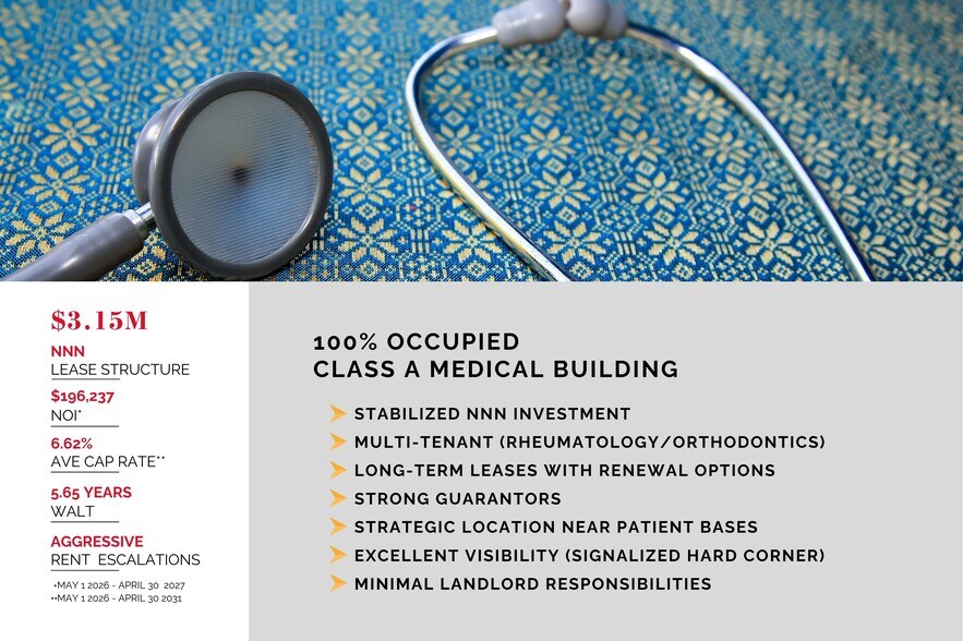 More Photos Of 2005 N Lakeline Blvd, Cedar Park Medical For Sale