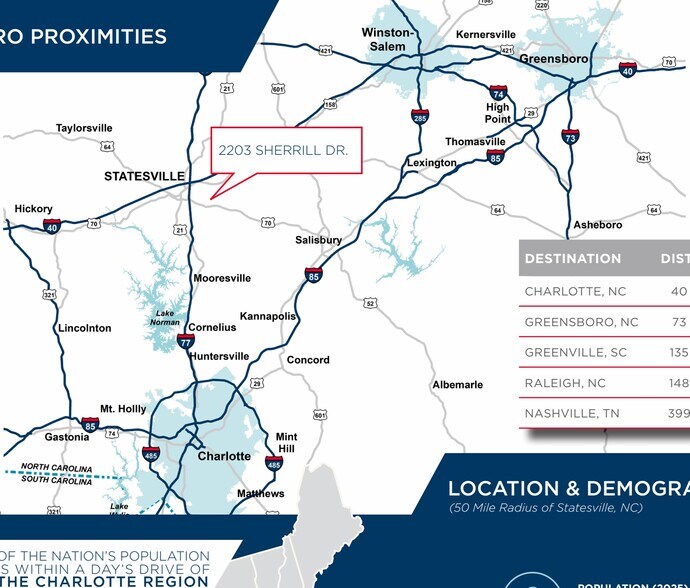 More Photos Of 2203 Sherrill Dr, Statesville Distribution For Lease