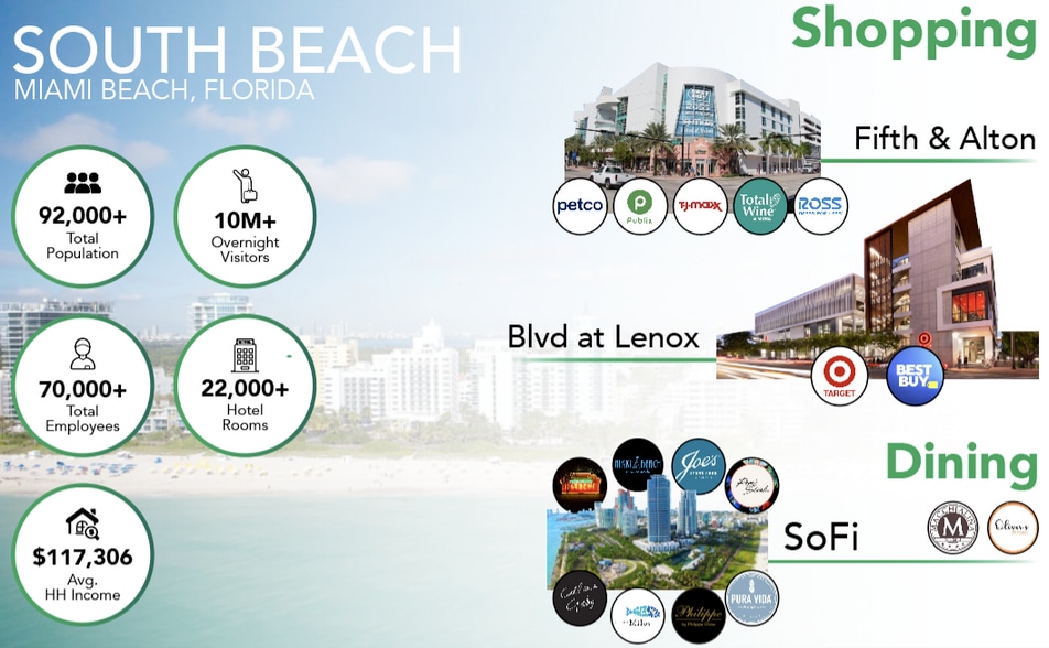 More Photos Of 1050-1080 Alton Rd, Miami Beach Storefront For Lease