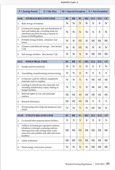 More Photos Of 127 Cedar St, Branford Medical For Sale