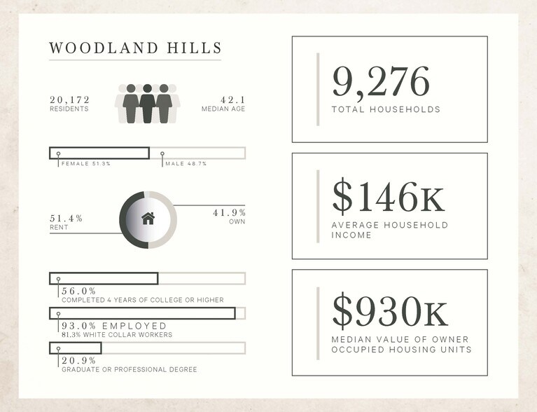 More Photos Of 21108 Ventura Blvd, Woodland Hills Bank For Lease