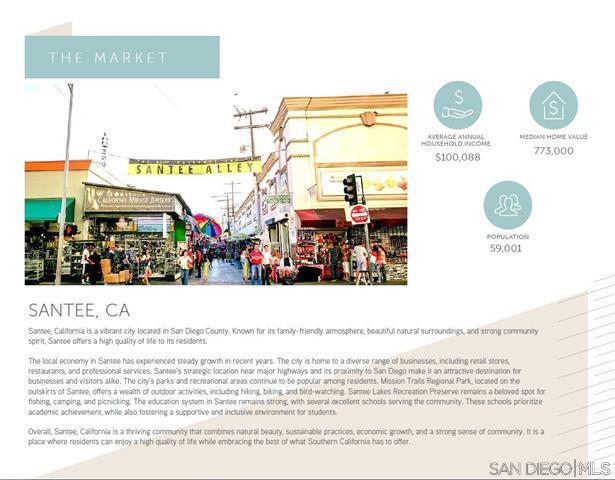 More Photos Of 000 Prospect Ave, Santee Land For Sale