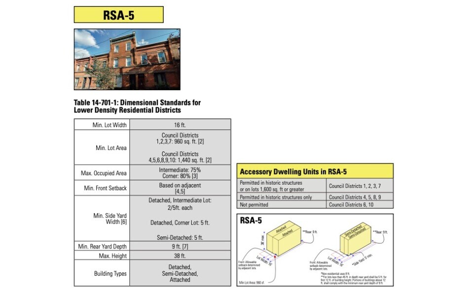 More Photos Of 5324 3rd st, Philadelphia Land For Sale