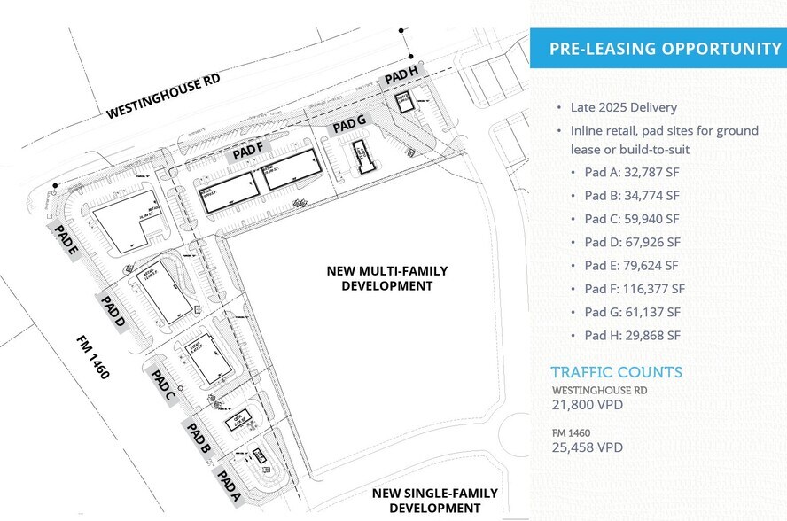 More Photos Of SE Corner Westinghouse Road and FM 1460, Georgetown Unknown For Lease