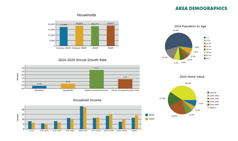More Photos Of 11982 Kelly Rd, Fort Myers Land For Sale