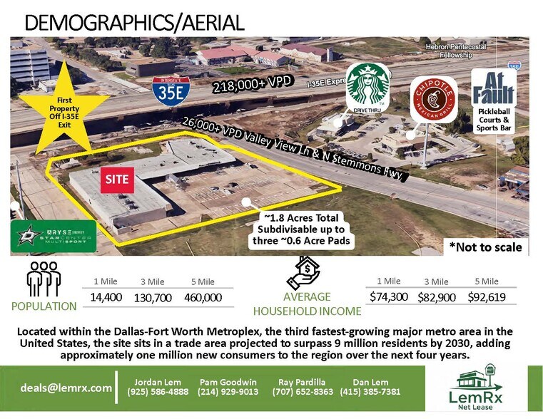 More Photos Of 2430 Valley View Ln, Dallas Land For Lease