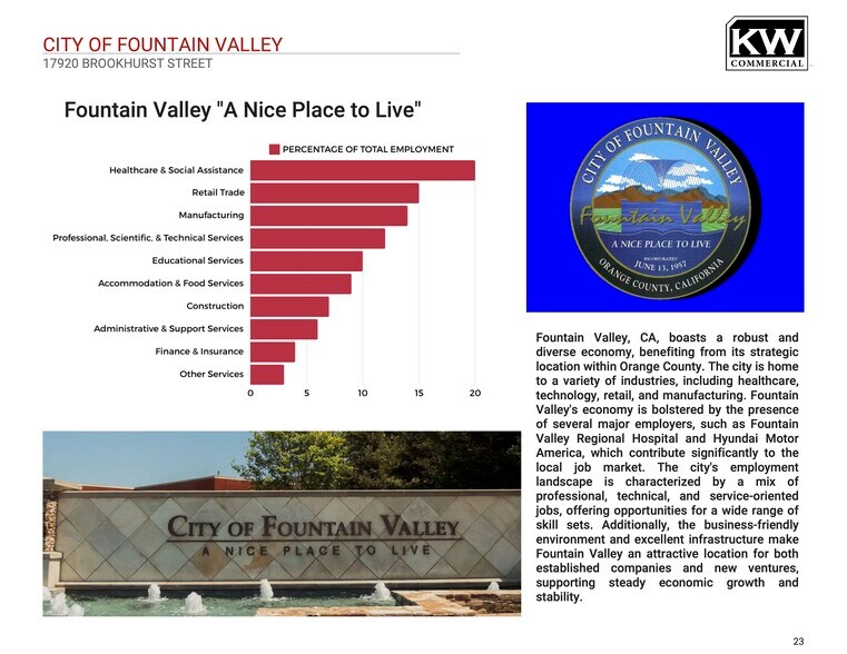 More Photos Of Brookhurst St @ I-405, Fountain Valley Land For Sale
