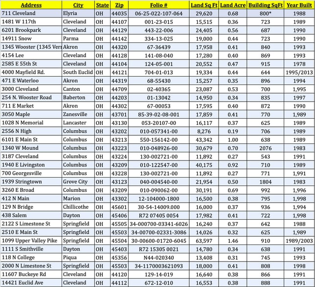 More Photos Of 1111 S Smithville Rd, Dayton Fast Food For Lease