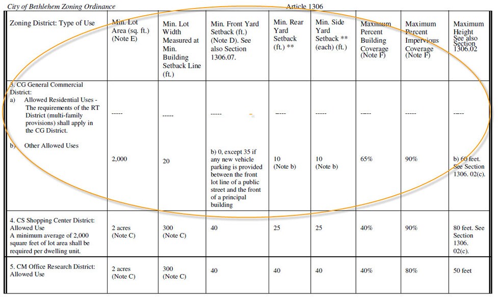 More Photos Of 2940 Airport Rd A/K/A 2355 Ave, Bethlehem Land For Sale