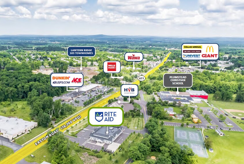 More Photos Of 5707 Easton Rd, Pipersville Freestanding For Sale