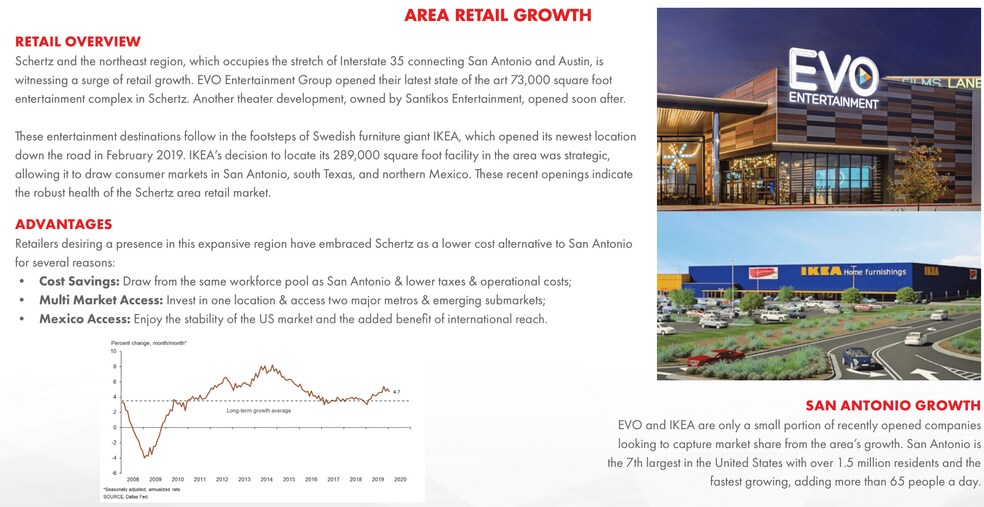 More Photos Of 18780 IH 35 Hwy N, Schertz Land For Sale