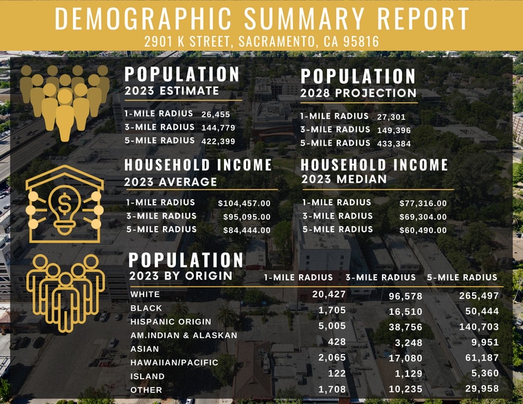 More Photos Of 2901-2929 K St, Sacramento Office For Lease