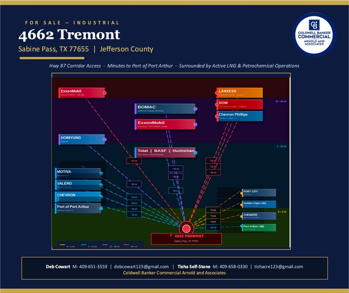More Photos Of 4662 Tremont St, Sabine Pass Industrial For Sale