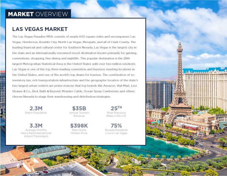 More Photos Of 7570 Norman Rockwell Ln, Las Vegas General Retail For Sale