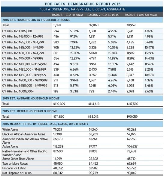 More Photos Of 1001-1037 W Ogden Ave, Naperville Unknown For Lease