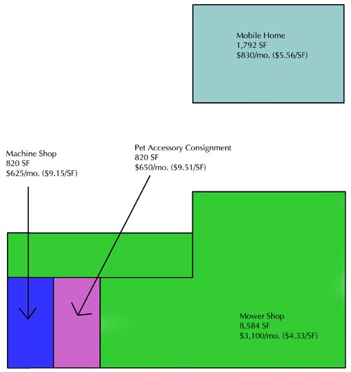 More Photos Of 1842 Front St, Lynden Freestanding For Lease