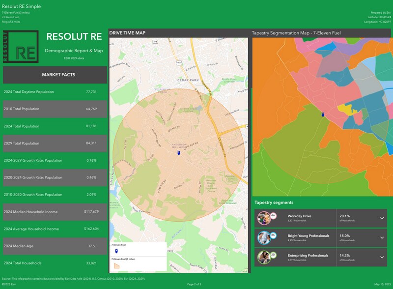 More Photos Of 11907 Anderson Mill Rd, Austin Land For Sale