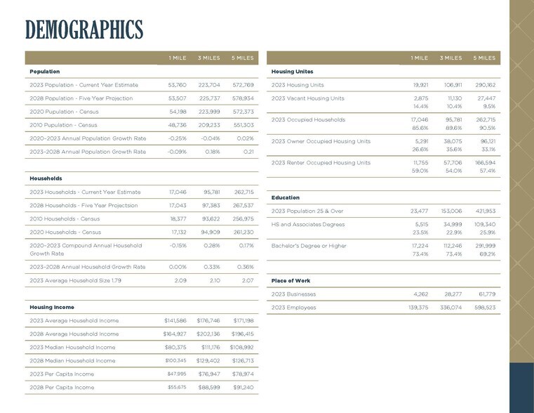 More Photos Of 1129-1139 Glendon Ave, Los Angeles Restaurant For Lease