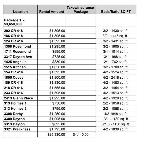 More Photos Of , Jonesboro Unknown For Sale