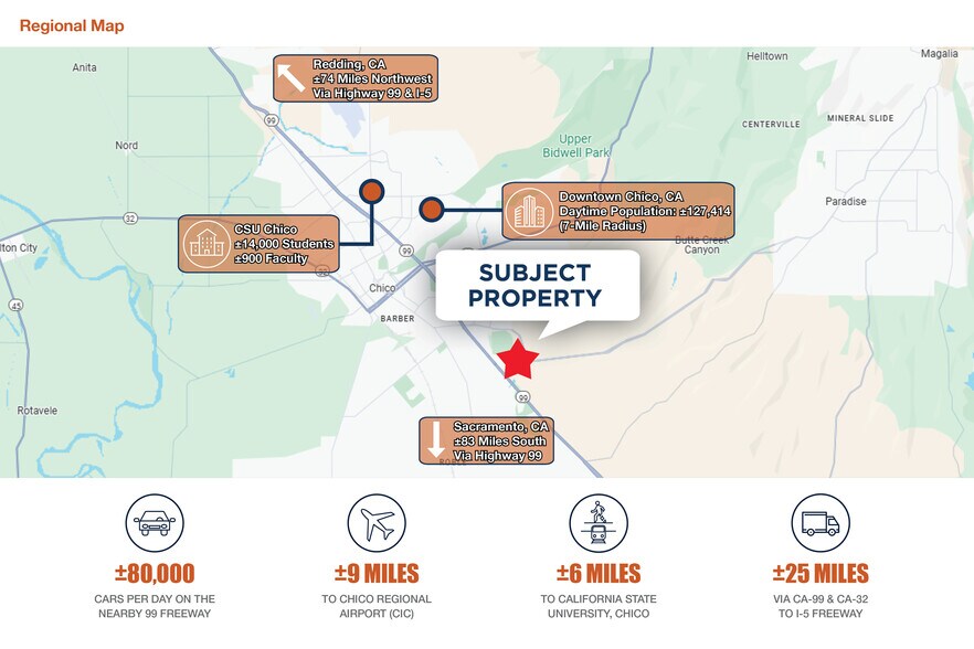 More Photos Of 435 Southgate Ct, Chico Food Processing For Sale