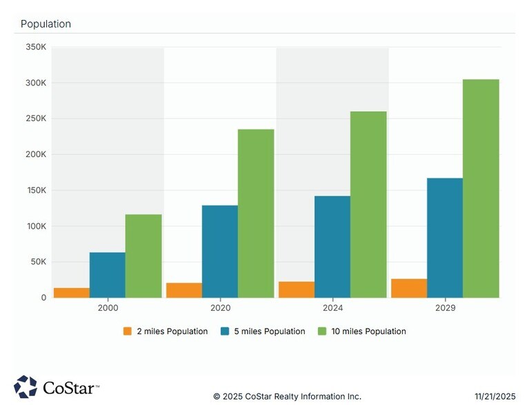 More Photos Of 301 SE Metro Pky, Rogers Land For Sale