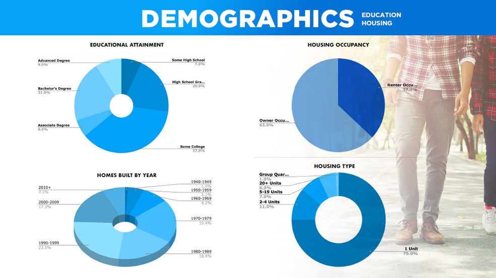 More Photos Of 411 Riverside Ave, Roseville Auto Repair For Lease