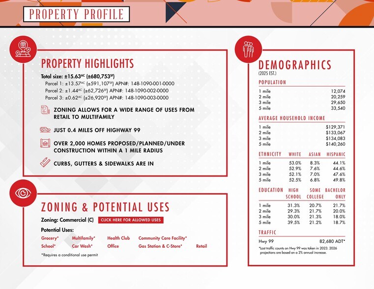 More Photos Of Walnut Ave @ Carillion Ave, Galt Land For Sale
