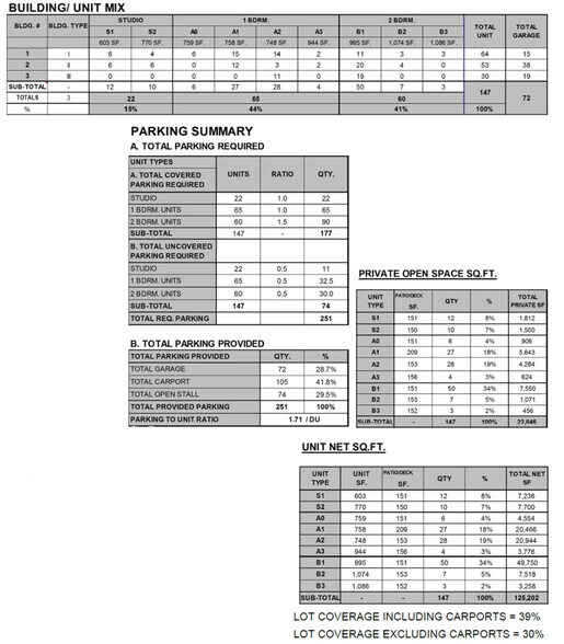 More Photos Of 1205 N University St, Redlands Land For Sale